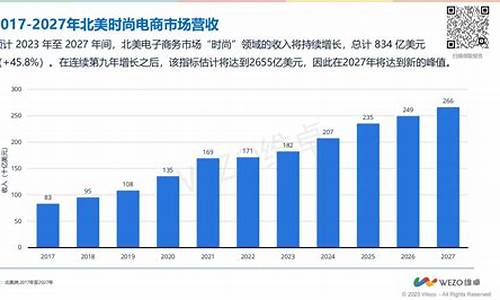 明白了，您希望了解2024年电商数据报告。以下是根据您的要求撰写的文章：